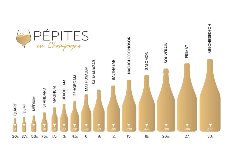 Les tailles et contenances des bouteilles de Champagne